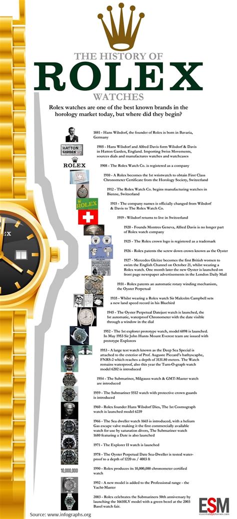 rolex positioning statement.